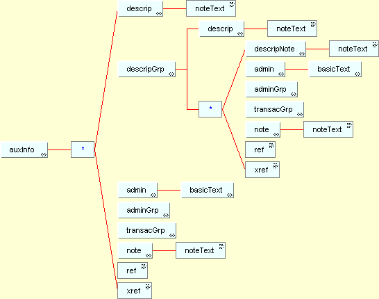 [Box and line representation of auxInfo]