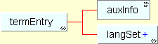 [Box and line representation of Term Entry]