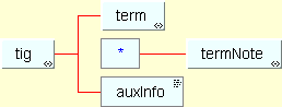 [Box and line representation of Term Section]